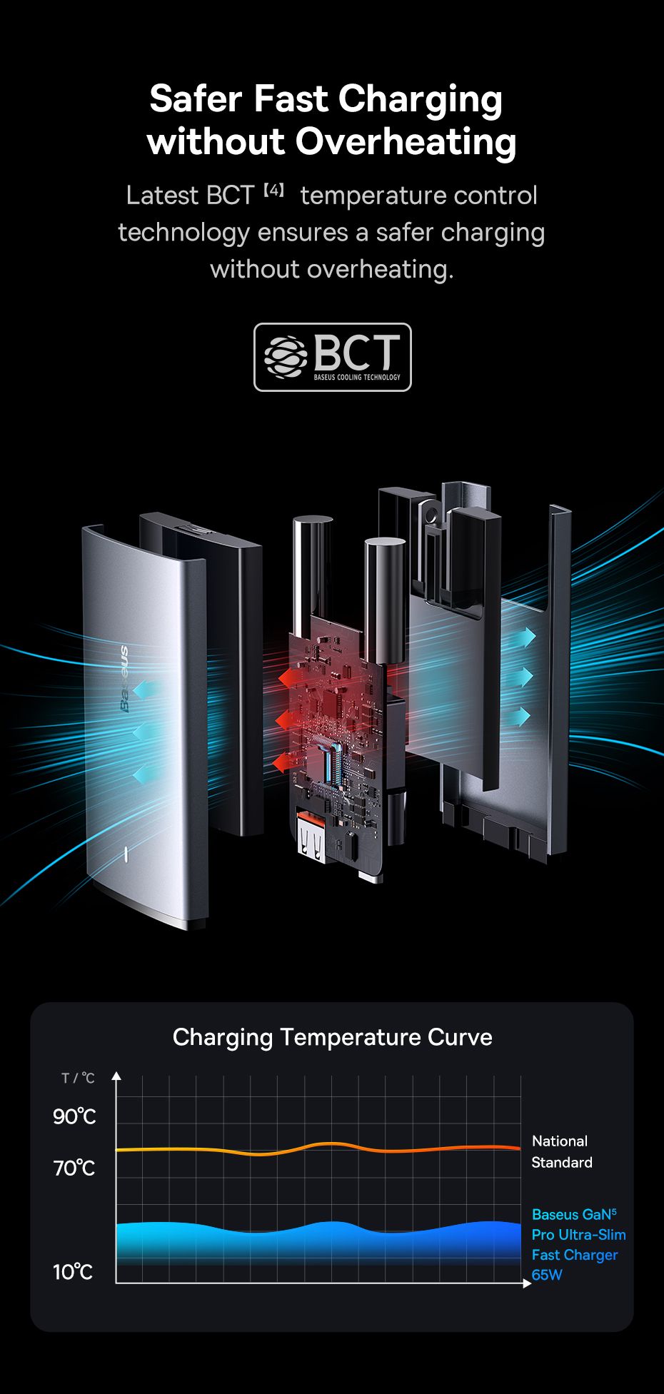 Baseus GaN5 Pro Ultra