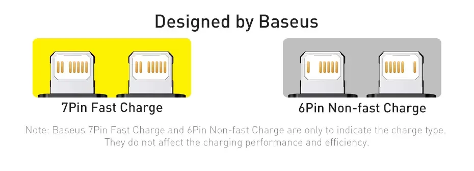 Baseus Dynamic Series Type