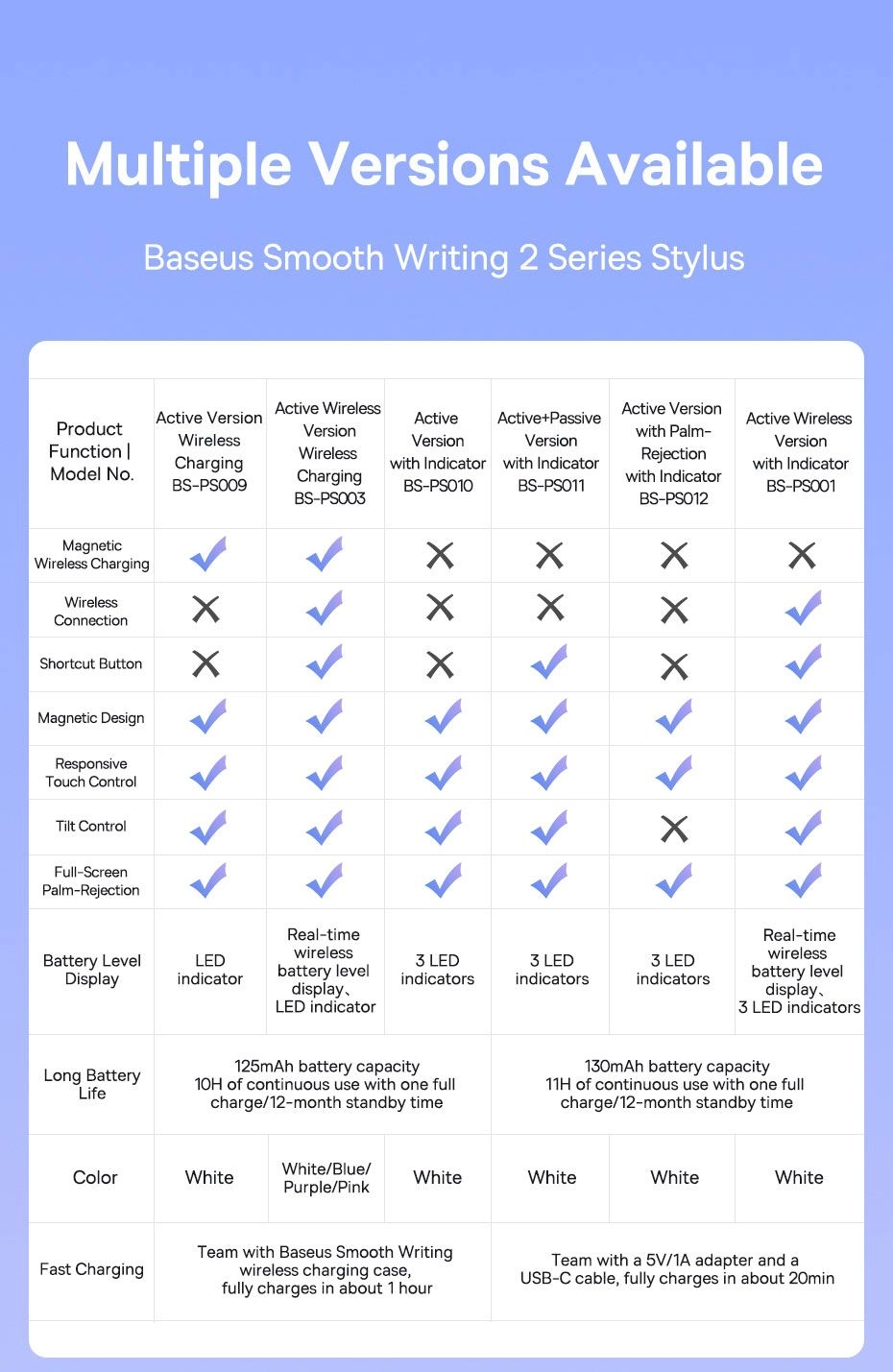Baseus Smooth Writing 2 Series Wireless Charging Stylus Portable Touch Screen Capacitive Pencil with Nib (Active Wireless Version)