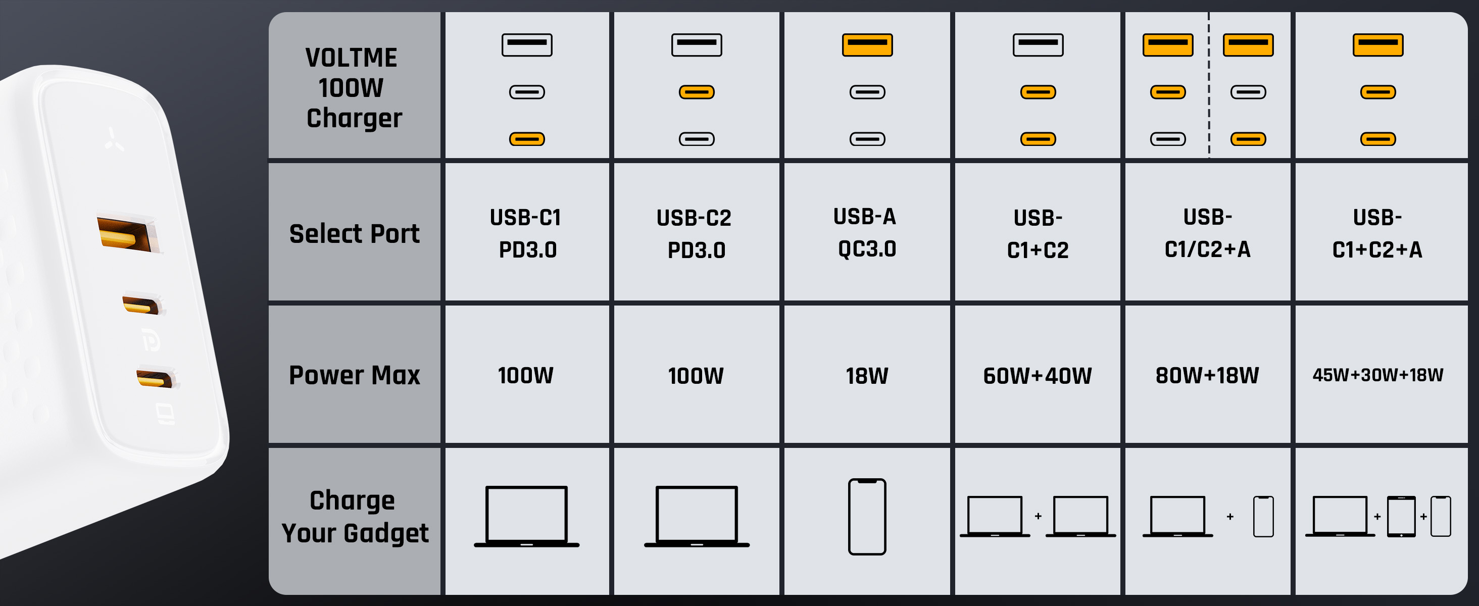 VOLTME Revo 100W GaN III USB