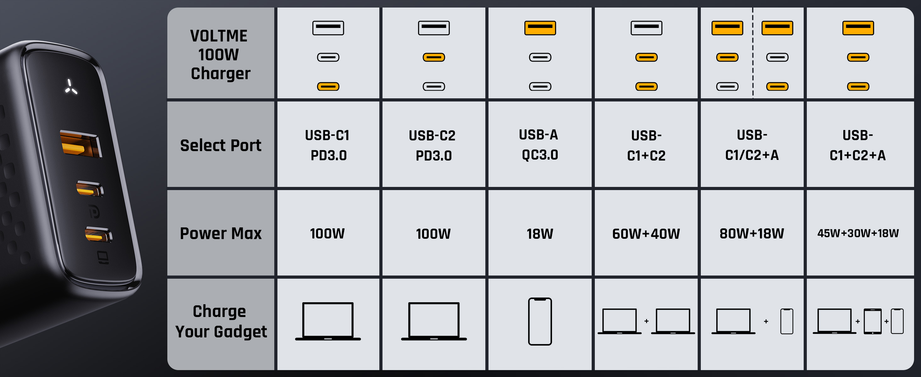 VOLTME Revo 100W GaN III USB
