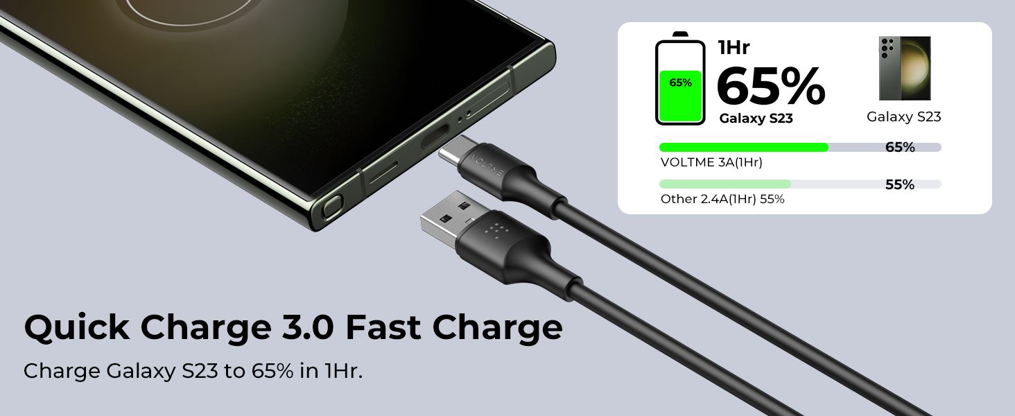 Voltme Powerlink EDC Series USB
