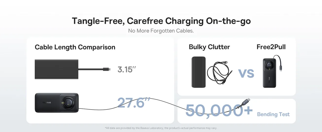 Baseus Free2Pull PowerFlex 10000mAh – Compact Retractable Power Bank with 30W Fast Charging (Grey)