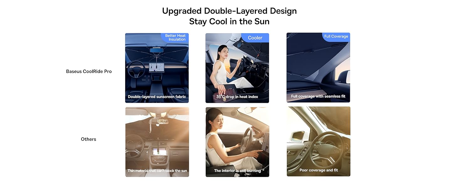 Baseus Car Windshield Sun Shade Umbrella Foldable UV Protection for Cars, SUVs, Trucks