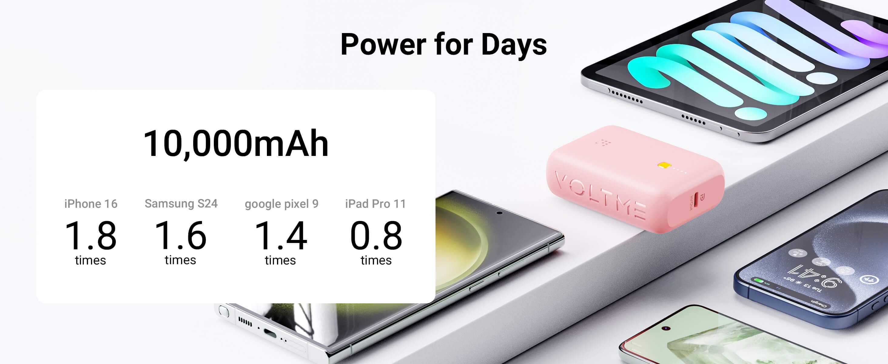 VOLTME Hypercore 10K Lite 10,000mAh Fast Charging Power Bank PD 3.0, Type