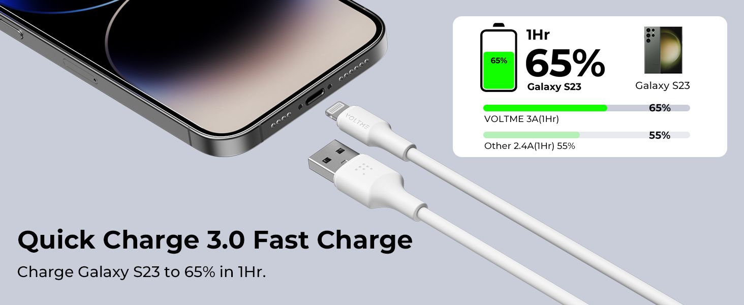 Voltme Powerlink EDC Series USB A to Lightning Cable