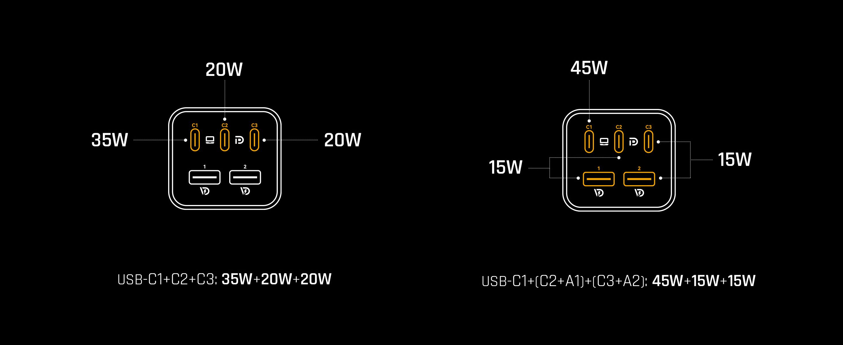Voltme VITO Go 75W EzTravel 5 in 1 Desktop Charger, 1.8M Power Cable with UK Plug