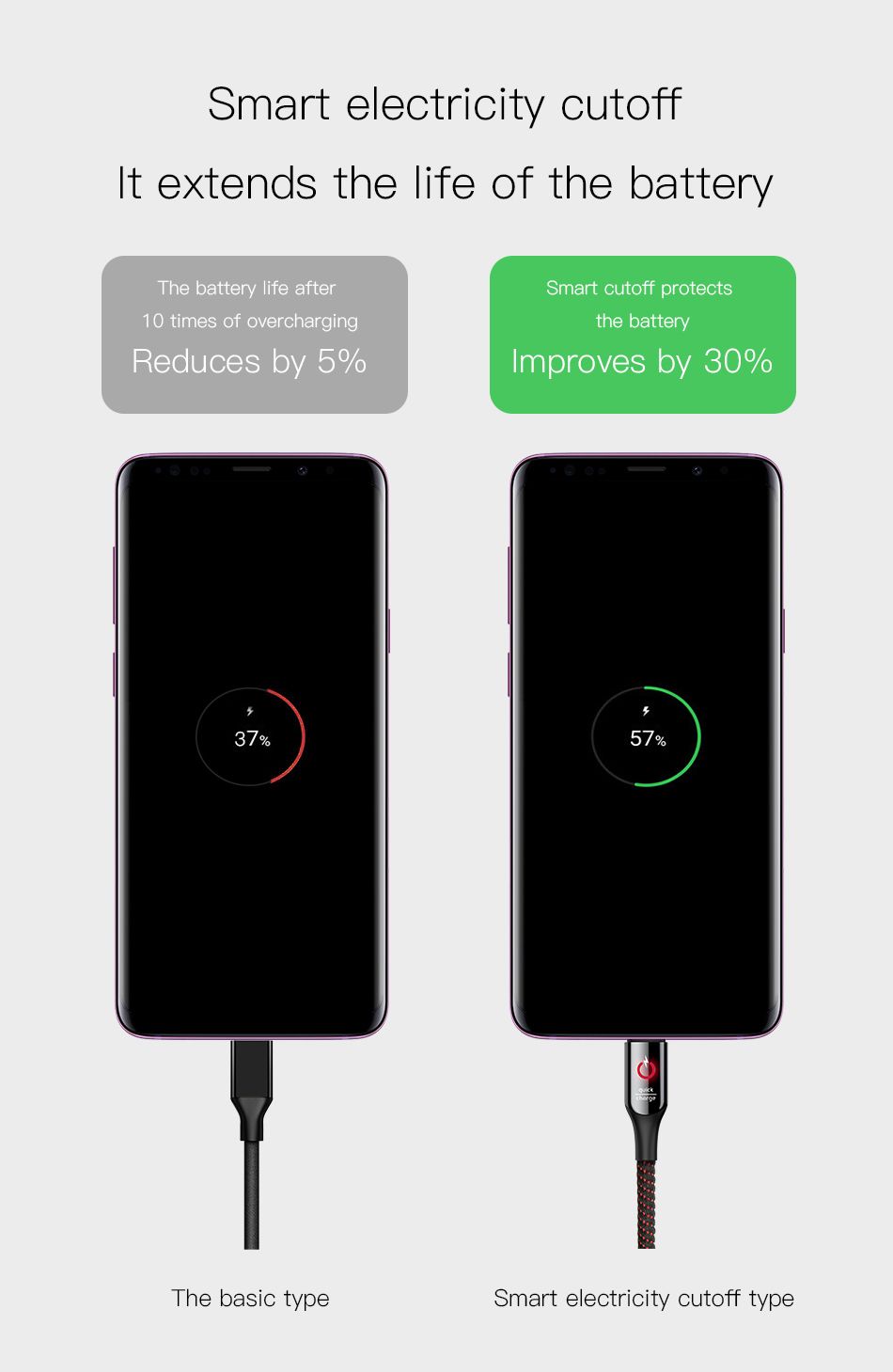 Baseus SmartGlow Lightning Cable – 1M Auto Power